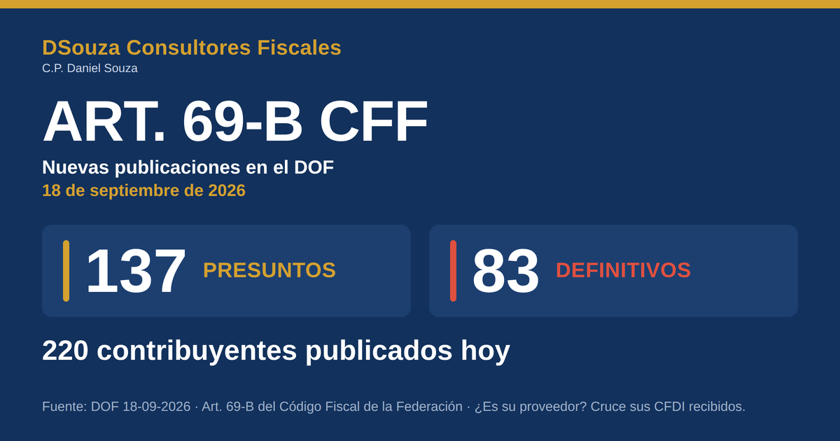 Vista previa del 69-B: 137 presuntos y 83 definitivos del SAT | DSouza